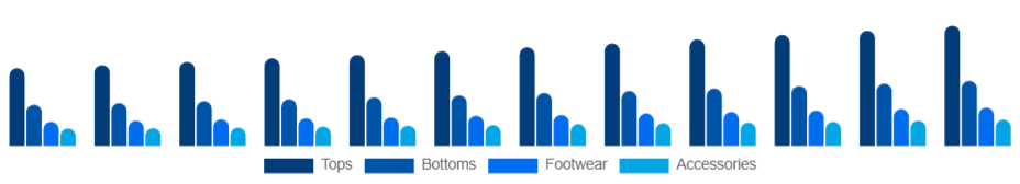Nordic Sports Apparel Market Product 2025-2033