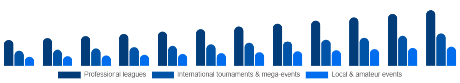 Nordic Sports Events Market Event type 2025-2033