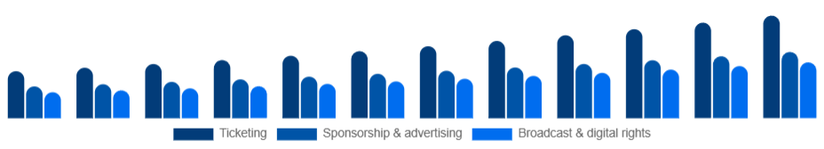 Nordic Sports Events Market Revenue stream 2025-2033