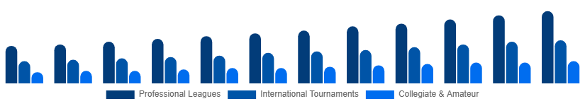 Nordic Sports Events Tickets Market Event Type 2025-2033