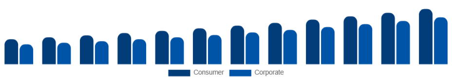 Nordic Sports Sponsorship Market Industry Sponsor 2025-2033