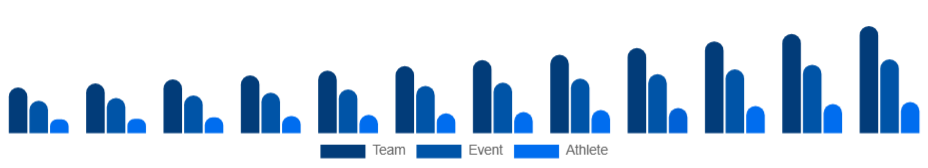 Nordic Sports Sponsorship Market Sponsorship Type 2025-2033