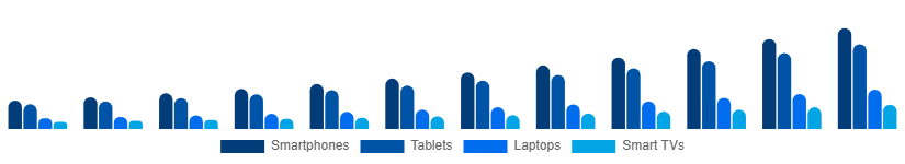 Nordic Sports Streaming Platform Market Device 2025-2033