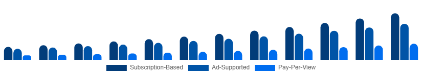 Nordic Sports Streaming Platform Market Platform Type 2025-2033