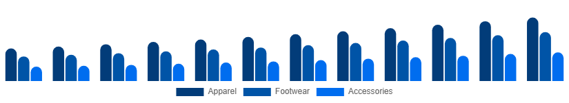 Nordic Sportswear Market Product 2025-2033