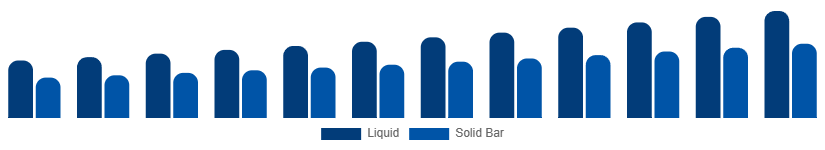 Nordic Sulfate-Free Shampoo Market Formulation 2025-2033