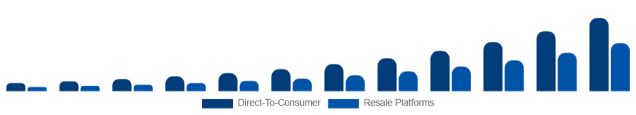 Nordic Sustainable Fashion Market Business Model 2025-2033