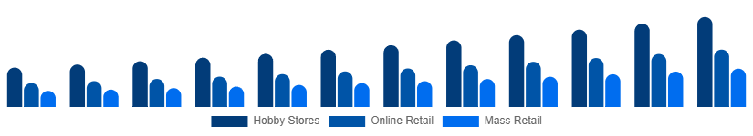 Nordic Tabletop Games Market Distribution 2025-2033