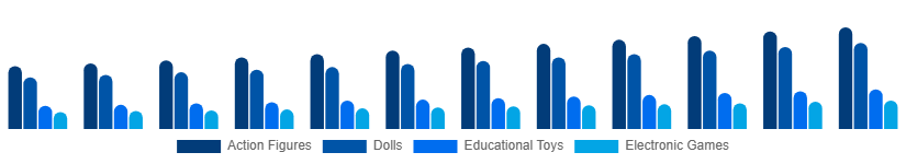 Nordic Toys and Games Market Product 2025-2033