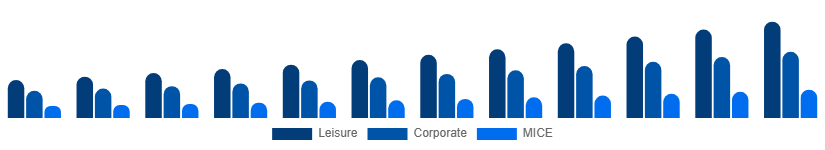 Nordic Travel Agency Market Service 2025-2033