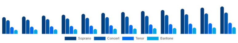 Nordic Ukulele Market Product Type 2025-2033