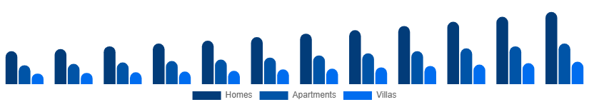 Nordic Vacation Rental Market Accommodation 2025-2033