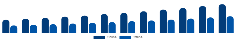 Nordic Vacation Rental Market Booking Mode 2025-2033