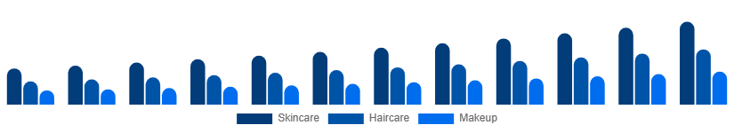 Nordic Vegan Cosmetics Market Product Type 2025-2033