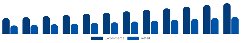 Nordic Vegan Footwear Market Channel 2025-2033