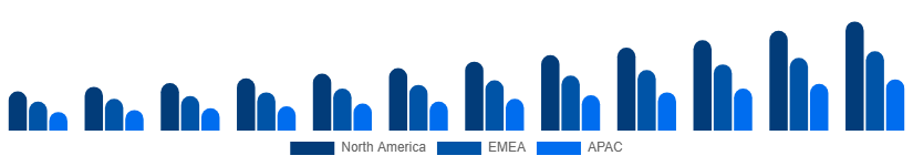 Nordic Video Streaming Market Region 2025-2033