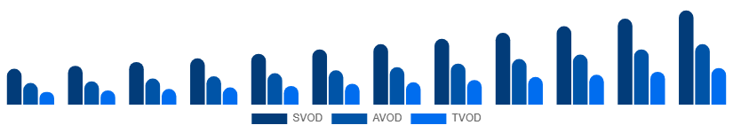 Nordic Video Streaming Market Service Type 2025-2033