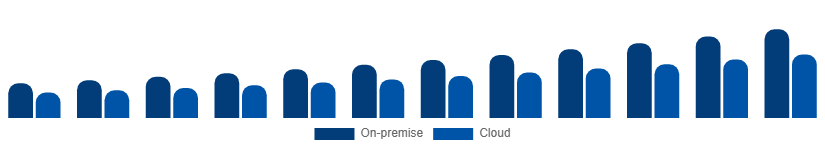 Nordic Video Surveillance Market Deployment 2025-2033