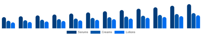 Nordic Vitamin C Serum Market Product Type 2025-2033