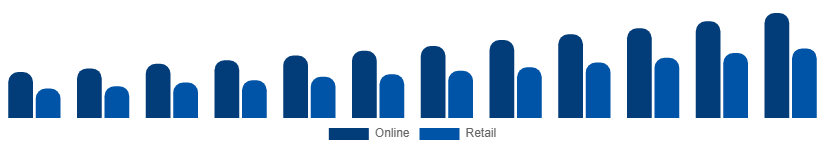 Nordic Wall Art Market Distribution 2025-2033