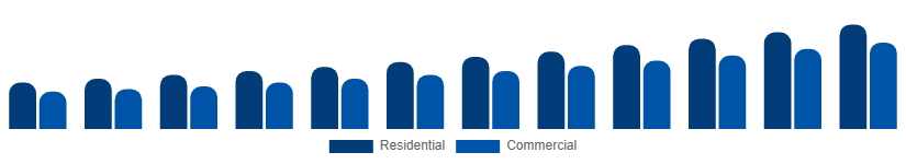 Nordic Wall Art Market End User 2025-2033