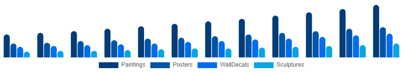Nordic Wall Art Market Product Type 2025-2033
