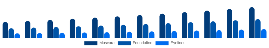 Nordic Waterproof Makeup Market Product 2025-2033
