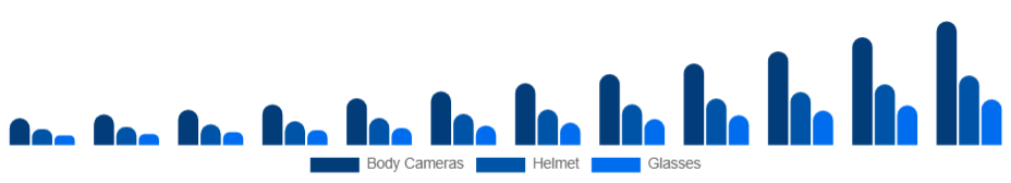 Nordic Wearable Camera Market Product Type 2025-2033