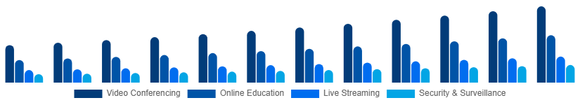 Nordic Webcam Market Application 2025-2033