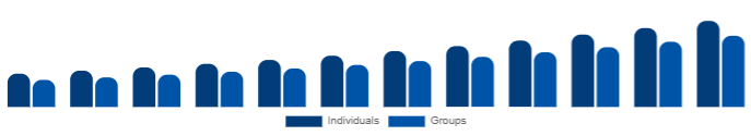 Nordic Wellness Retreat Market End User 2025-2033