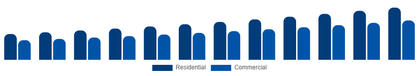 Nordic Wet and Dry Vacuum Cleaners Market By Application 2025-2033