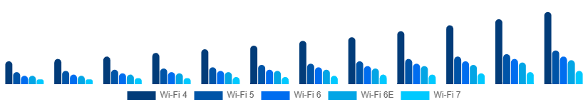 Nordic WiFi Module Market Standard 2025-2033