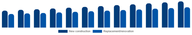 Nordic Window & Door Frame Market Construction type 2025-2033