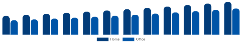 Nordic Wireless Bluetooth Printer Market Application 2025-2033