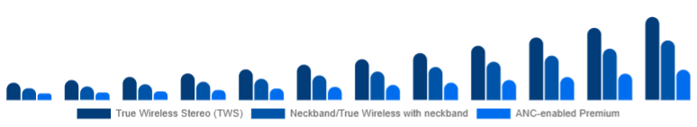 Nordic Wireless Earbuds Market Product Type 2025-2033