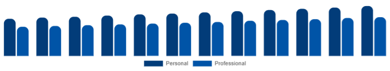 Nordic Wooden Accordion Market Application 2025-2033