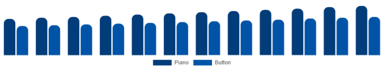 Nordic Wooden Accordion Market Type 2025-2033