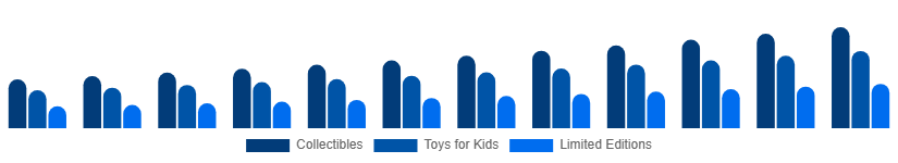 North America Action Figures Market Type 2025-2033