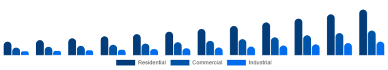 North America Air Quality Monitoring System Market End-use 2025-2033
