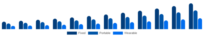 North America Air Quality Monitoring System Market Product 2025-2033