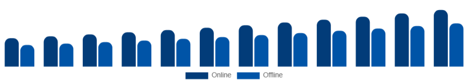 North America Art and Crafts Market Channel 2025-2033