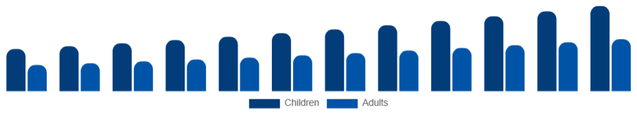 North America Art and Crafts Market End User 2025-2033