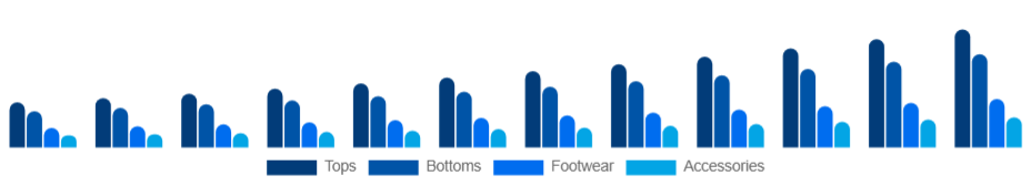 North America Athleisure Market Product 2025-2033
