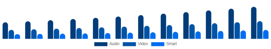 North America Baby Monitor Market Product 2025-2033