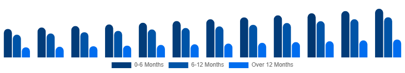 North America Baby Pacifier Market Age Group 2025-2033