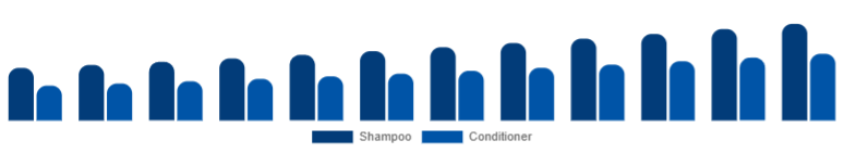 North America Baby Shampoo and Conditioner Market Type 2025-2033