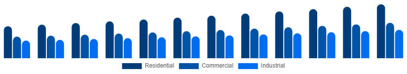 North America Bamboo Products Market End Use 2025-2033
