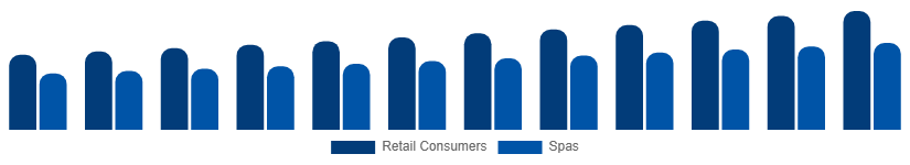 North America Bath Salts Market End User 2025-2033