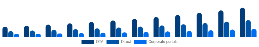 North America Car Rental Market Booking 2025-2033