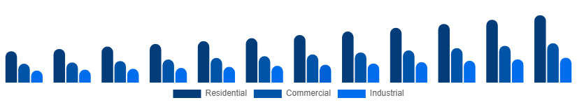 North America Cleaning Services Market Service type 2025-2033